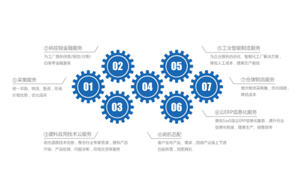 至尊国际app(中国)官方网站